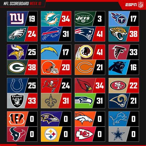 football scores nfl today
